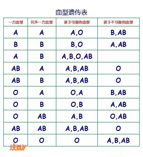 合肥落户口亲子鉴定大概多少费用,合肥迁户亲子鉴定结果需要多久